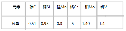 K306冷作模具鋼化學(xué)成分