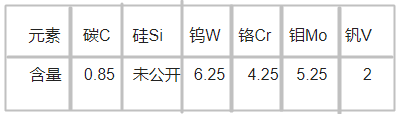 RA6粉末冶金工具鋼化學成分